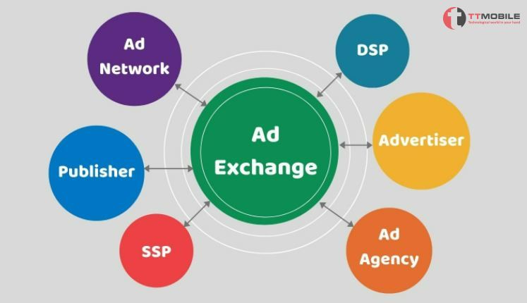 Ad exchange là gì