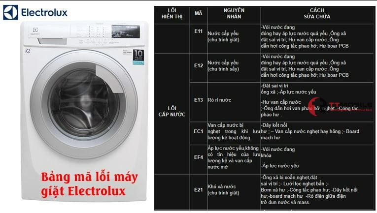 Bảng mã lỗi máy giặt Electrolux và cách khắc phục