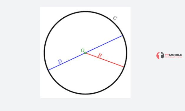 Đường tròn là gì