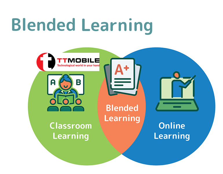 Blended Learning là gì
